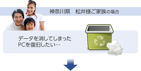 神奈川県 松井様ご家族の場合 データを消してしまったPCを復旧した・・・