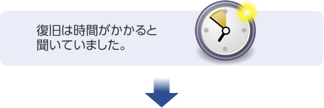 復旧は時間がかかると聞いていました。
