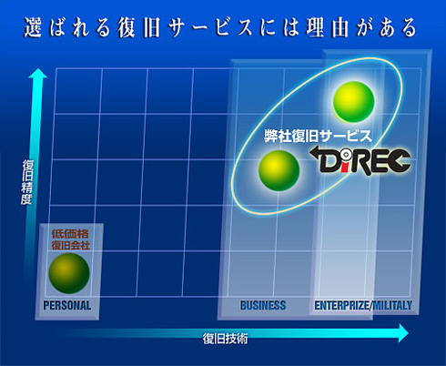 私達の自信が、あなたへ大きな自信をもたらすはずです。